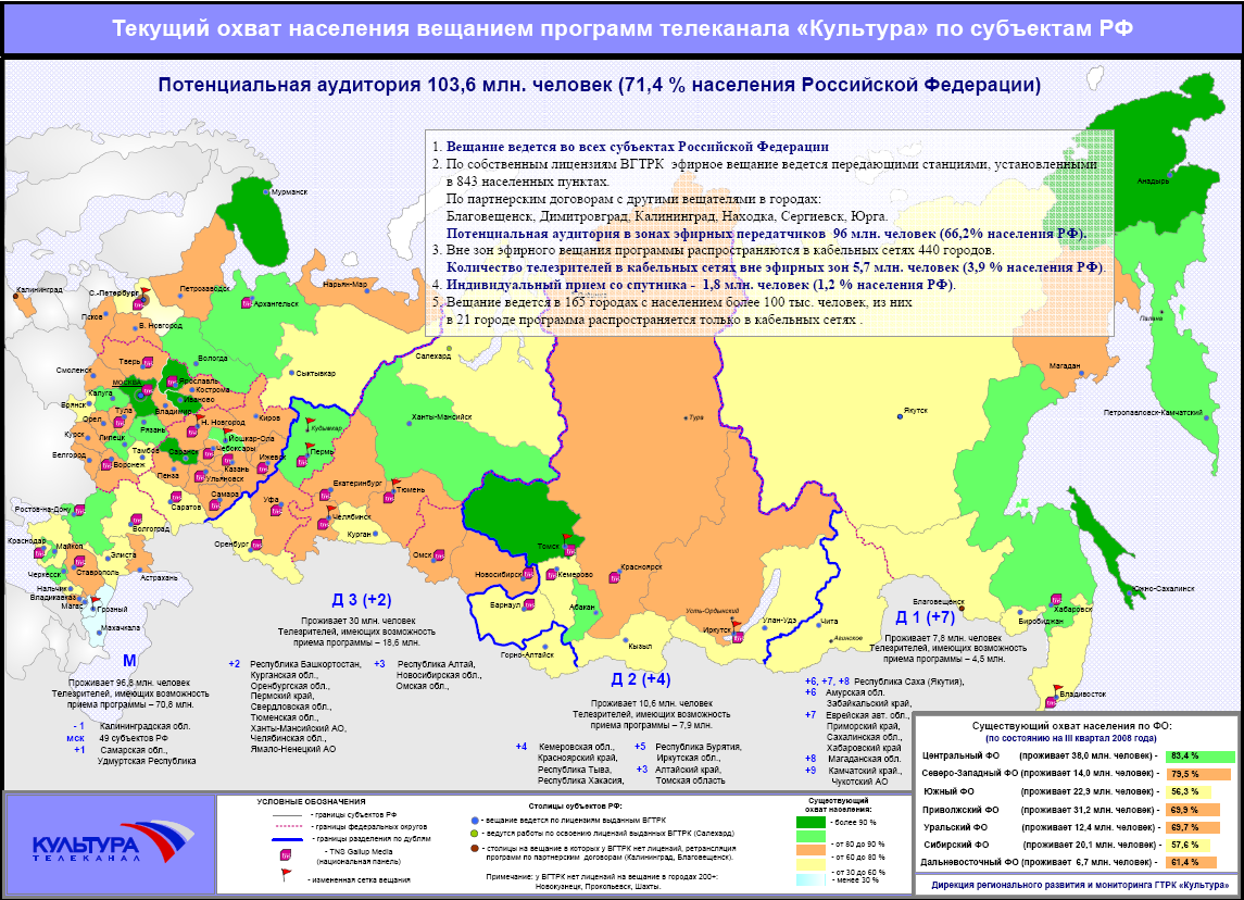 FrocuSat .:. Satellite .:. Turksat 2A3A4A, 42°E